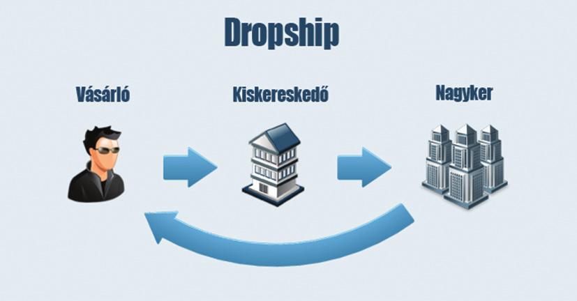 KERESKEDELMI KAPCSOLAT KLASSZIKUS VS.