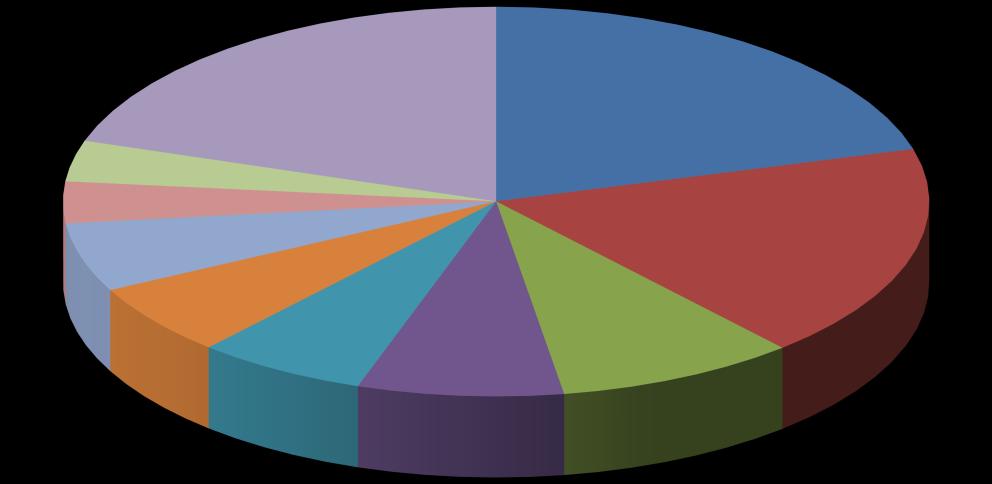 2. ábra - A standard GSP, a GSP+ és az EBA szerinti preferenciális uniós, 2016. (ezer EUR) Standard GSP, 31 661 403, 50% GSP+; 7 485 760; 12% EBA; 23 534 339; 38% Mint azt a 3.