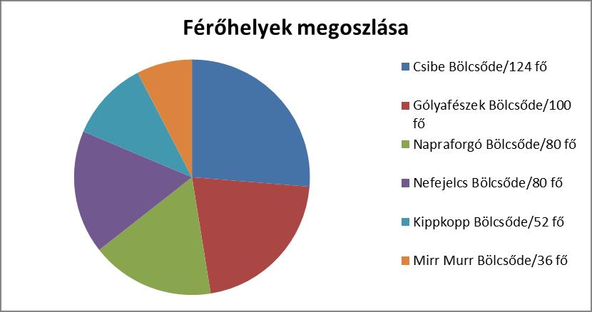 d) gyermekorvosi ellátás jellemzői Kerületünkben teljes területi lefedettséggel működik a gyermekorvosi alapellátás. Jelenleg 18 gyermekorvosi körzet van Rákosmentén, valamennyi praxis betöltött.