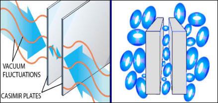 Alkalmazás a Casimir effektusra Kvantumos elektromágneses mező: vákuumfluktuációk