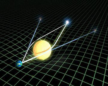 Energia-impulzus és az Einstein egyenlet R µν 1 2 g µνr = 8πG c 4 T µν geometria anyag (energia-impulzus) EM: T 00 = 1 2 ε 0E 2 + 1 2µ 0 B 2.