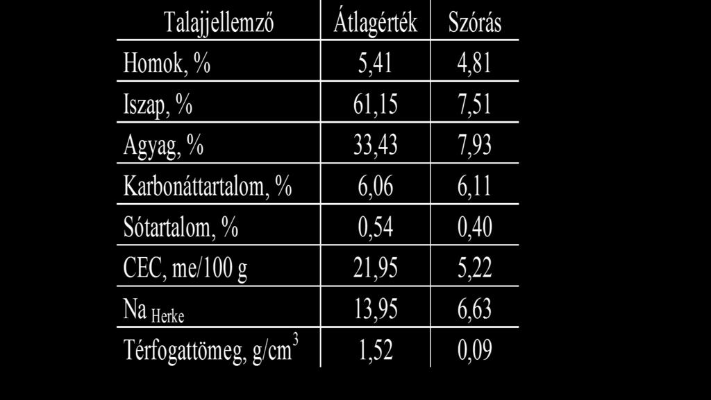 A hortobágyi szolonyeces