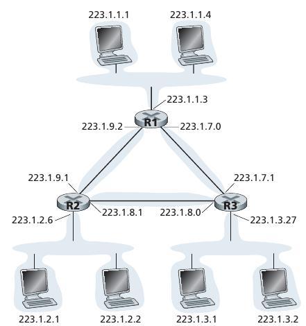 IPv4 címzés FLSM Fixed Length Subnet Mask útvonalhirdetés prefix nélkül fogadó interfész maszkja volt a default azonos méretű alhálózatok sokszor nagyon pazarló (kihasználatlan IP címek) VLSM