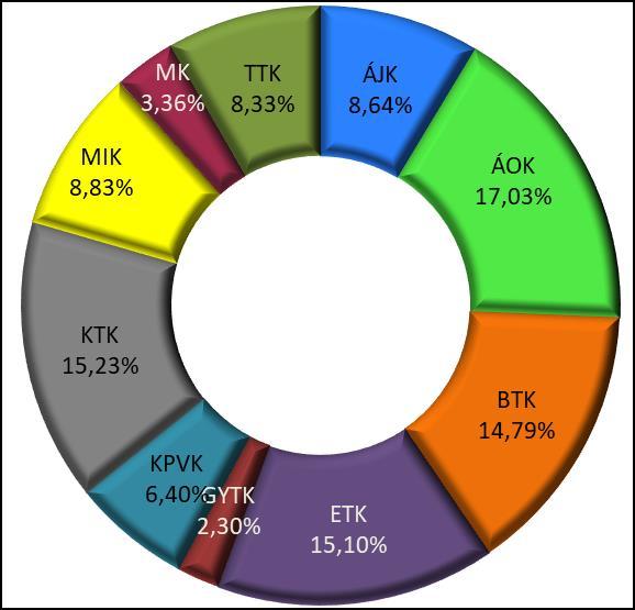 Felsőfokú tanulmányok (tanulmányi életút) 2.