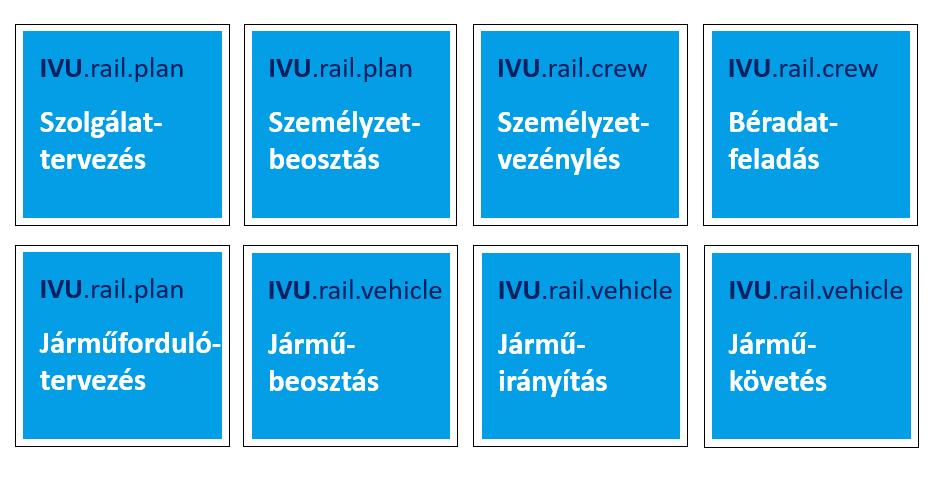 rail szoftver (Továbbiakban: szoftver/rendszer) programmoduljai a következőek: JÁRMŰTERVEZÉS A rendszer használata révén a járművek felhasználása hatékonyabbá válik, az improduktív gépmenetek