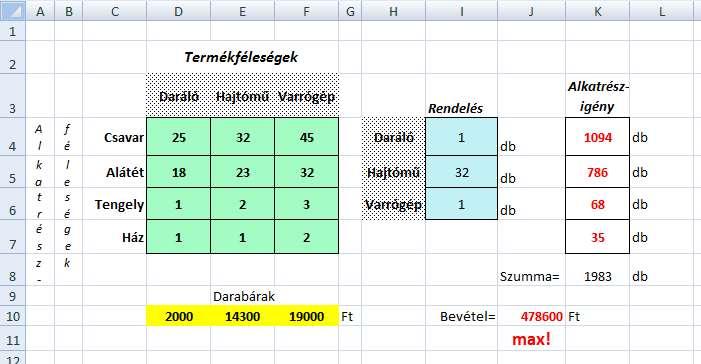 Alkalmazott Informatikai Tanszék SZÁMÍTÁSTECHNIKA I. Dr.Dudás László 5./14. A Solver használata: 2.