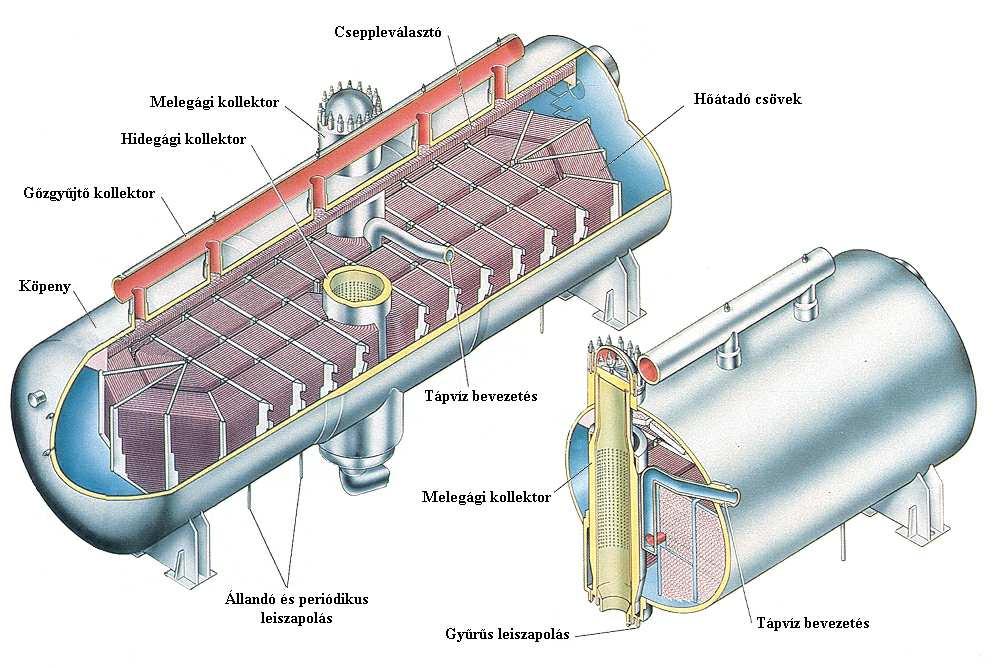 Gőzfejlesztő VVER-440 Forrás: PA 17