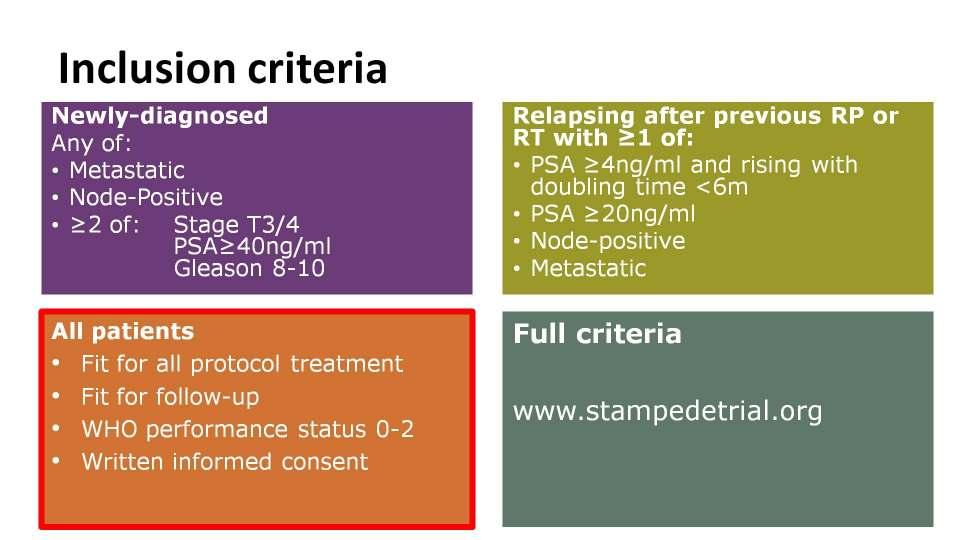 STAMPEDE vizsgálat -novum HSPC-ben ADT+ABI hatására 37% túlélés javulás ADT-vel szemben 1. James N, et al.