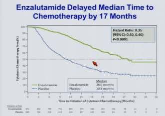 : Abiraterone in Metastatic Prostate