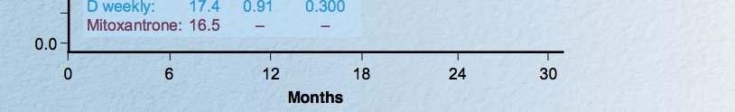 Prostate Cancer 2016.