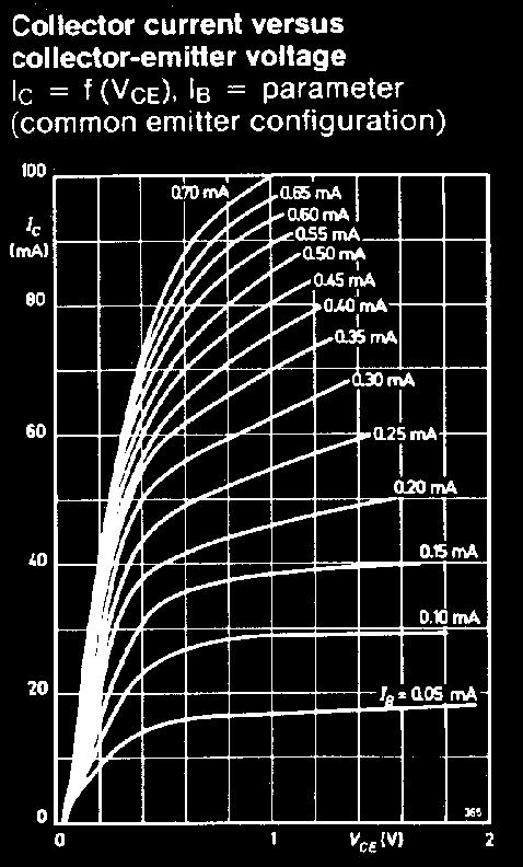 Mikroelektronika - A