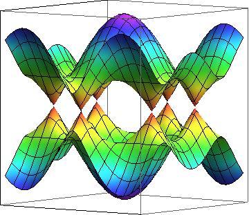 (a) Háromdimenziós ábra (b) Kontúrábra 1.1. ábra. A grafén E ± (k) diszperziós relációja k = (k x, k y ) függvényében az (1.7) egyenletből számolva.
