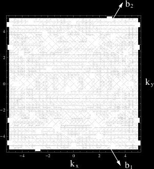 A fekete hatszög jelöli a Brillouin-zónát, és a csúcsai a Dirac-pontok. A K = (2b 2 + b 1 )/3 és K = (2b 1 + b 2 )/3 pont a két nem-ekvivalens Dirac-pont a Brillouin-zónában.