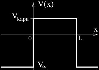 a töltéshordozók ɛ energiáját például kapufeszültséggel vagy a töltéshordozók számának változtatásával, akkor grafénben a fajlagos vezetőképesség minimális értéket vesz fel az ɛ = 0 Fermi-energiánál.