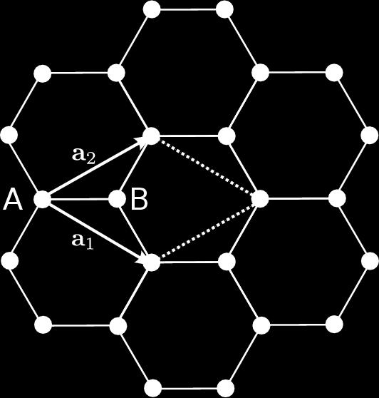 1. ábra. A grafén kristályszerkezete az a 1 és a 2 elemi cella vektorokkal jellemezhető.