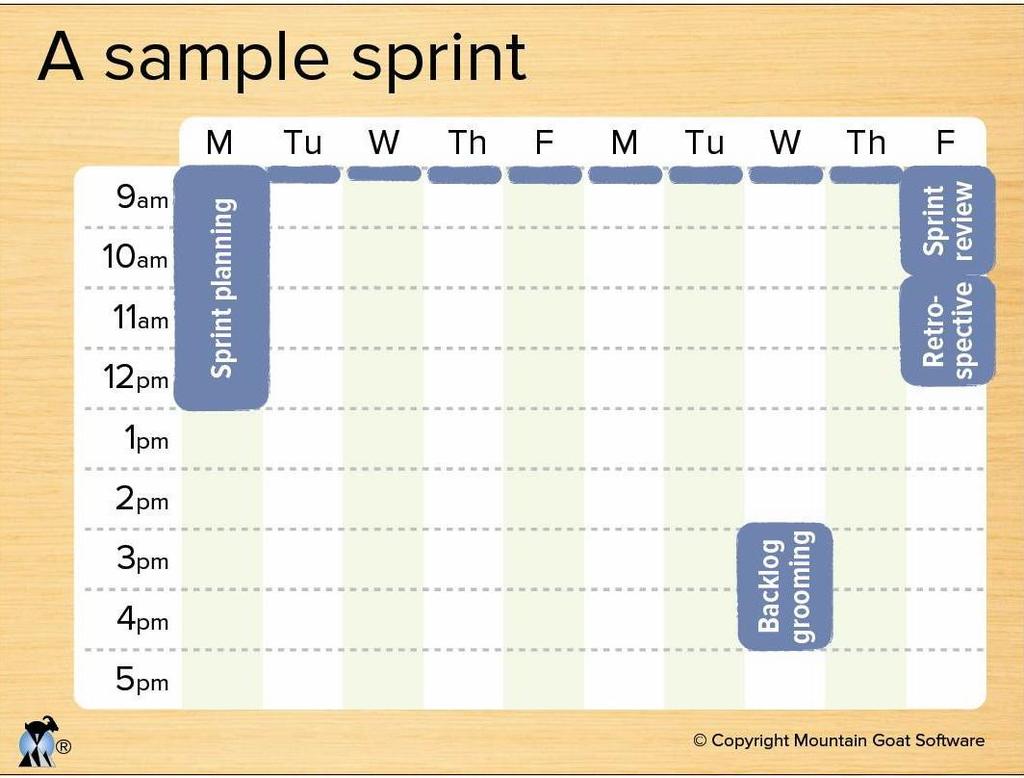 Mike Cohn: Certify Scrum