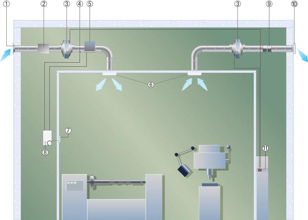 Légbevezetés és elszívás elektromos légfűtővel Az ábra egy szellőztető rendszer különféle komponenseinek összjátékát mutatja.