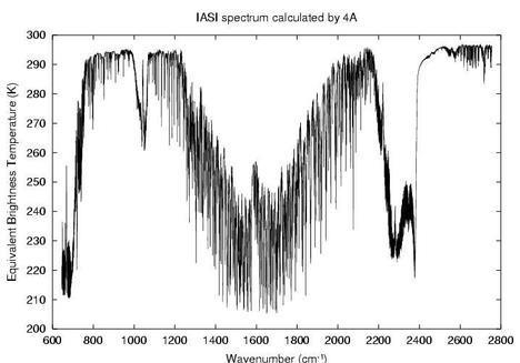 IRS infravörös szondázó berendezés Fourier-interferometer (geoszinkron holdon új!) Folyamatos spektrumot mér két IR tartományban. (4.44 6.25 µm és 8.26 14.70 µm).