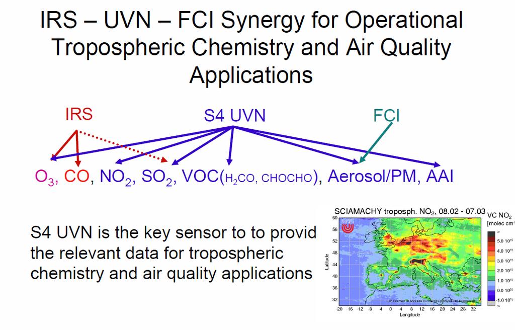 Synergy levegőkémiai célokra Az MTG FCI, IRS, LI and UVS műszerek együttes felhasználása lehetővé teszi majd, a légköri nyomgázok napi ciklusának, területi változékonyságának megfigyelését.