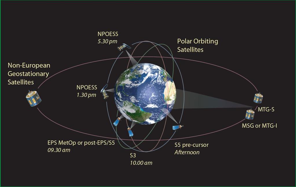 Joint Polar System EUMETSAT és NOAA közös rendszere EPS-SG ~2022-2043 EPS-SG A EPS-SG B 2 műhold sorozat (3-3 műhold) mid-morning orbit 9
