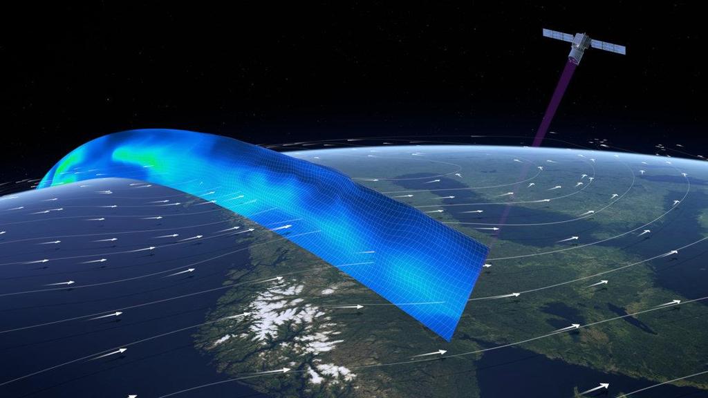 Aeolus műhold - ESA műholdja Napszinkron pálya fellövés - 2018 augusztus Élettartam 3 év Első műhold