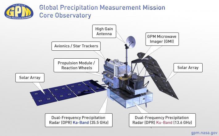 Core Observatory satellite - NASA and JAXA (fellövés 2014) Nem napszinkron pálya (407 km magasban), 65 S to 65 N tartományt fedi le Sztenderd referencia ez alapján hangolják össze a GPM partnerek