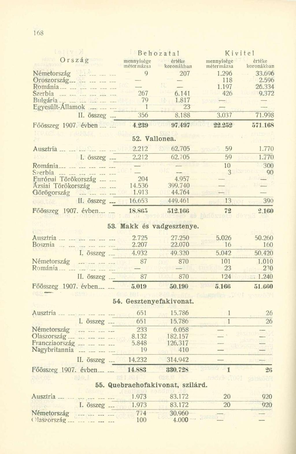 U 1 S Z 3 R X I, q 207 1.296 33.696 y Németország - l l g 2 596 Oroszország _ j 1 Q 7 2 6; 3 3 4 S í? " 267 6.141 '426 9.372 K r i a : : : ; ; ; ; ; ; 7 9 i.sn - - Egyesült-Államok _ 1 ; r^ II.