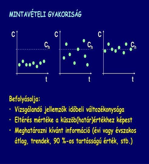 MONITORING : A BESOROLÁS MEGBÍZHATÓSÁGA MÉRÉSI ADATOK anali tikai hiba érték képzési hiba MINŐSÍTÉSI ÉRTÉK: a mérési adatokból a minősítés alapjául számított koncentráció (átlag, 90% tartóság,