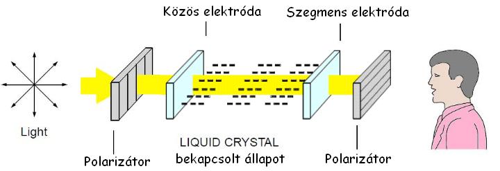 Transmissive (áteresztő) kijelző Az áteresztő