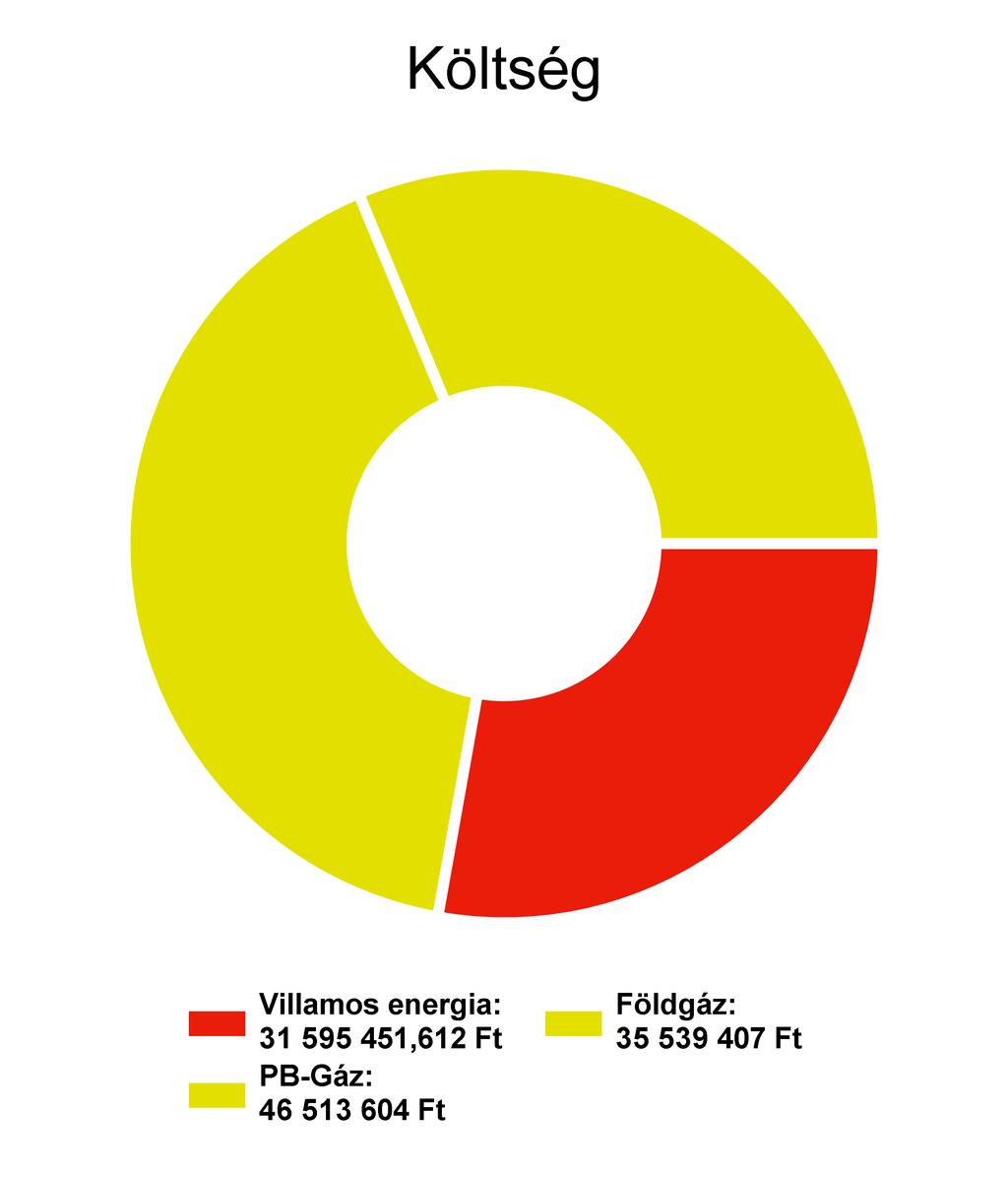 1. Energiafelhasználás és költségek