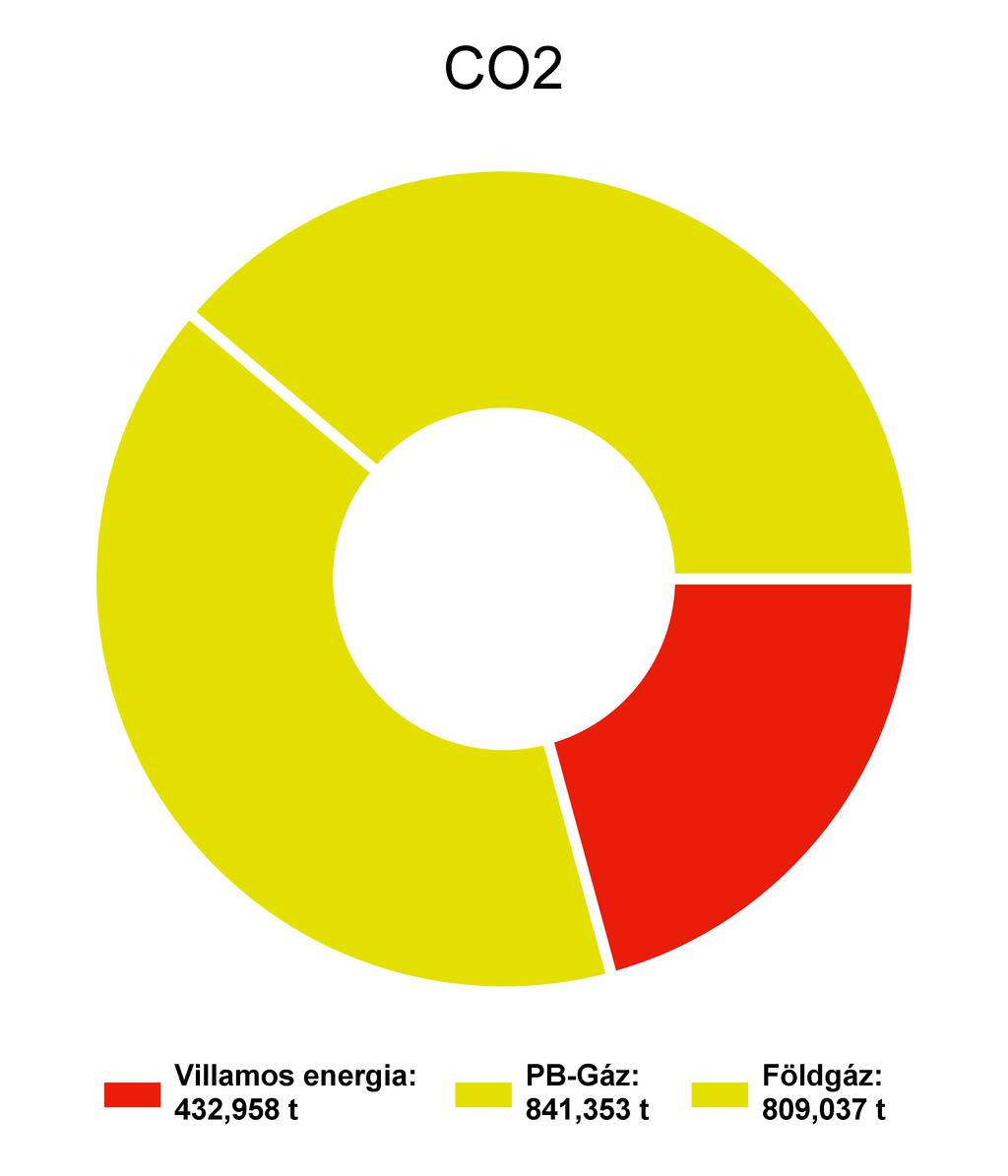 1 Cégadatok Cégnév Sakret Hungária Bt.