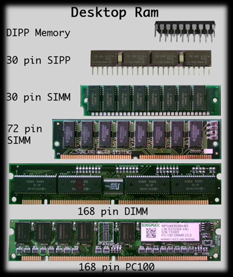 RAM típusai: