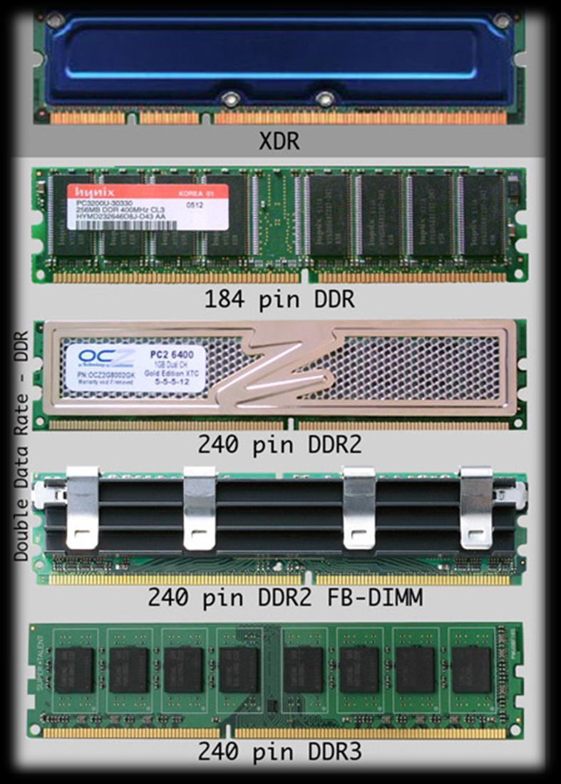 DDR1, DDR2, DDR3