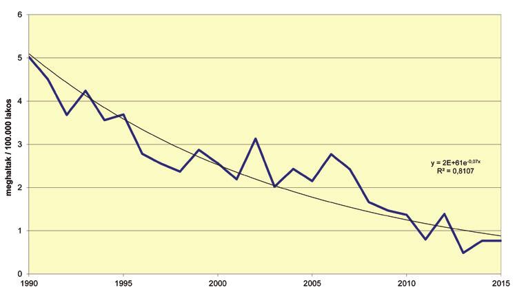 Accident Database) adatbankjából származnak és ott még többnyire csak 2014. évi adatok álltak rendelkezésre, az összehasonlítást a 2014. évi hazai adat alapján végeztem.