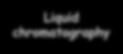 Dissociation (CID) Complex mixture Protein +