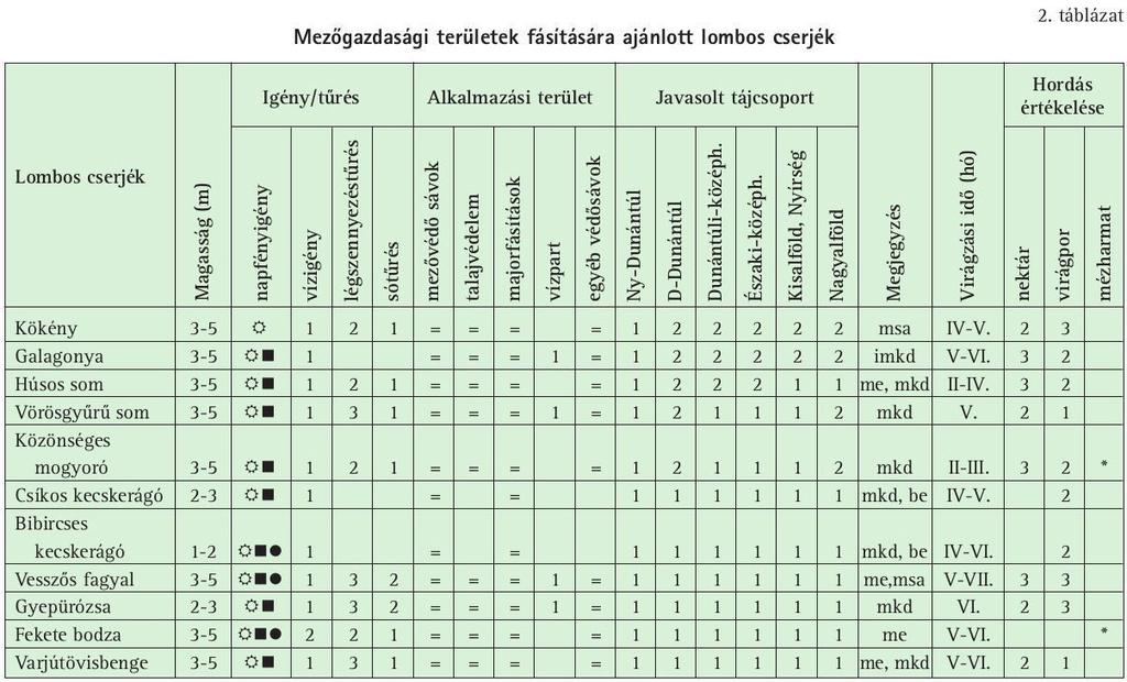 jelentősége, melynek hatására másodlagos szikesek jöhetnek létre. Előfordul, hogy az autóutak gyakori sózásakor a sós hólé beszivárog a talajba és a közeli erdősávunkra, ez káros hatással lehet.