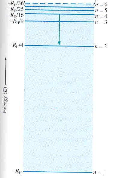 fambl)anbrgayeli G½kSQr kñúgpl KuNRbPaKén R H. RBYjtMNag[eGLicRtug kñúgpabqøg (BiPakSakñúgRTwsþI ) BIkMrit n = 4 etakmrit n =.