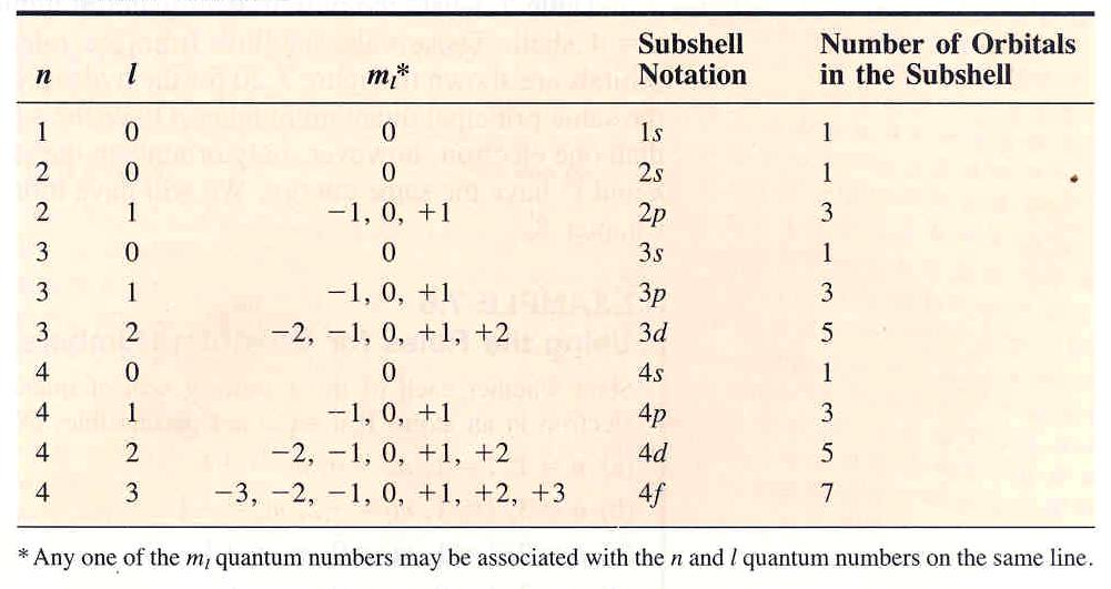 RTwsþIkg;Tic nwgtmrg;eglicrtunicéngatum n = 3 => l = [0, ] <=> l = 0, l =, l = (l man 3 tmél ) n = 4 => l = [0, 3] <=> l = 0, l =, l =, l = 3 (l man 4