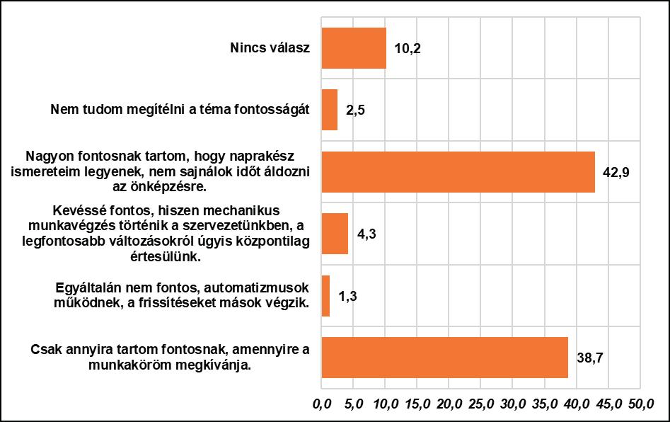 Az emberi erőforrás-menedzsment kulcstémákkal összefüggésben megkérdeztük a tisztviselőket arról is (20.