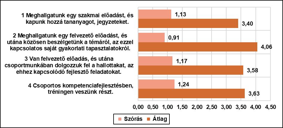 Az e-szeminárium mint munkaforma elfogadottsága Gyakoriság Százalék Százalék (érdemben válaszolók) 1 egyáltalán nem 61 8,2 9,8 2 kisebb részben 105 14,1 16,8 3 részben igen, részben nem 143 19,2 22,9