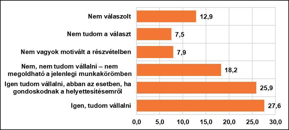 Közigazgatási HR szakmai fórumról, célszerűnek tűnt megkérdezni, hogy vajon a munkaidő terhére (32.