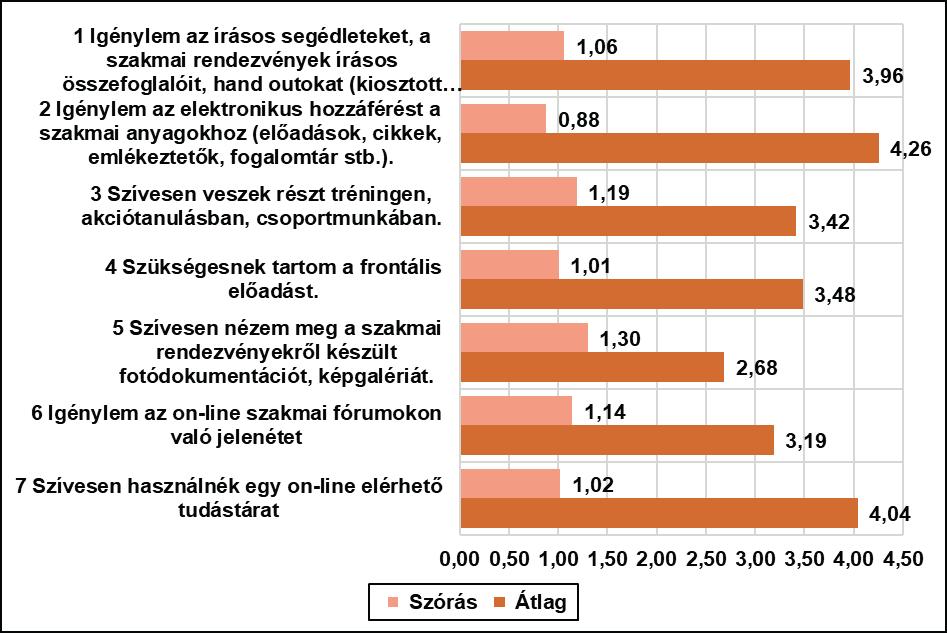 A korábbi szakmai rendezvényekkel kapcsolatos, általános elképzeléseket feltáró kérdéseket elmélyítve rátértünk arra, hogy tételesen mik az állomány személyes preferenciái az eszközöket és