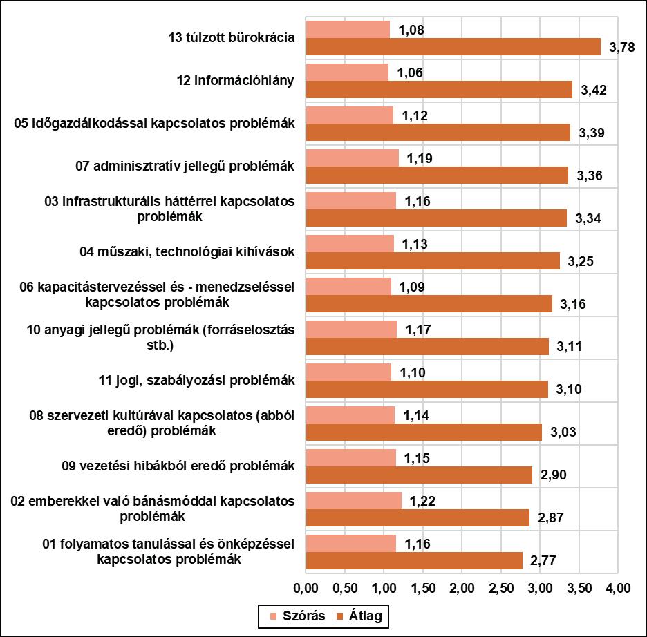 valamint az infrastruktúrából és a műszaki-technológiai hiátusokból adódó nehézségek. Ezt mutatja be a 49. ábra.