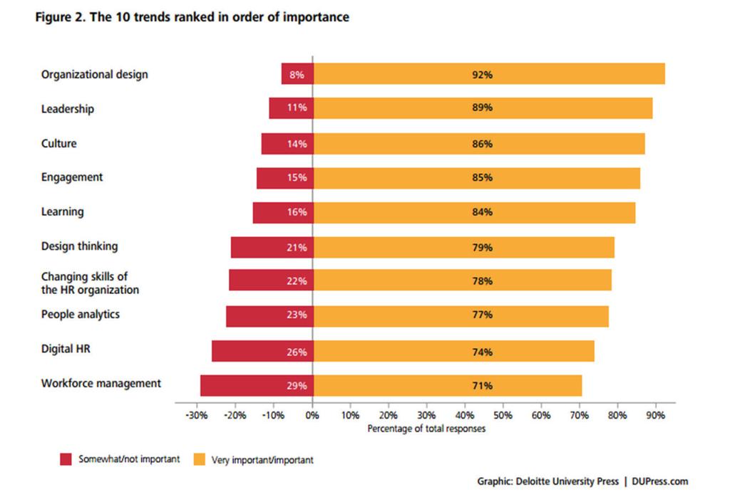 2. melléklet A 2016-os év globális humántőke kihívásai Forrás: Global Human Capital Trends, 2016, 4. o.