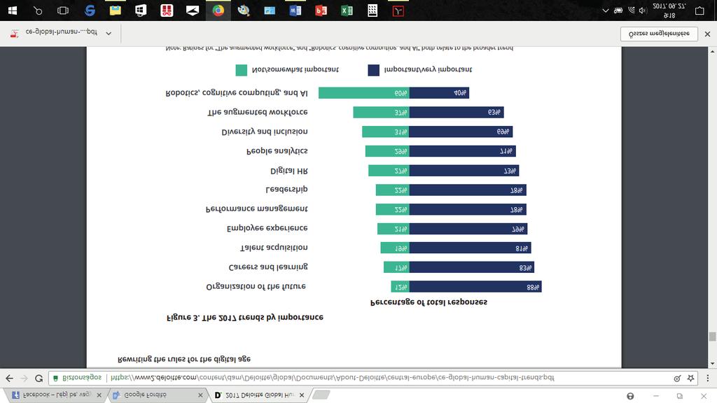 3. melléklet A 2017-es év globális humántőke kihívásai Forrás: Global Human Capital Trends, 2017, 6. o.