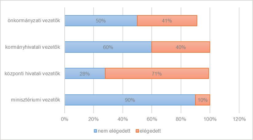 szabadsággal rendelkeznek és a területen dolgozó HR vezetők közül is legtöbben a vállalati szférából érkeztek. Ennek köszönhetően saját adatbázisokat és tervszerűbb módszereket is használnak.