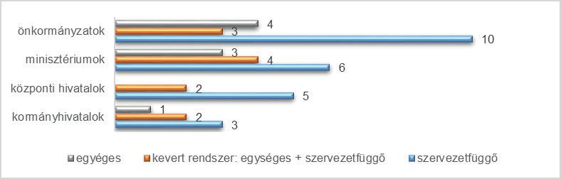 33. ábra: Szakmai támogatás forrásai vezető kiválasztásnál Forrás: A szerzők saját szerkesztése 4.1.6.