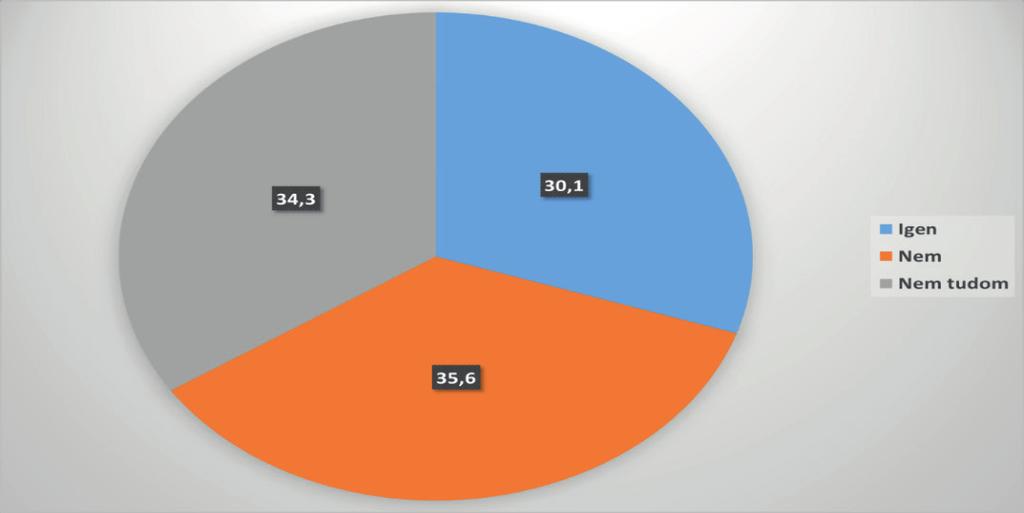 4.2.3. A vezető-kiválasztás gyakorlata 22. kérdés: Létezik-e az Ön szervezeténél szabályozott keretek között folyó vezetőkiválasztás?