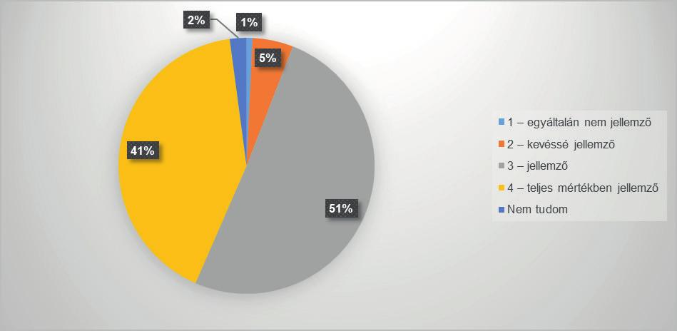 jellemző a szakterülethez illeszkedő vezetői végzettség, képzettség az ő szervezetüknél. 23 fő, a válaszadók 2%-a (23 fő) pedig nem tudott választ adni a kérdésre. 50.