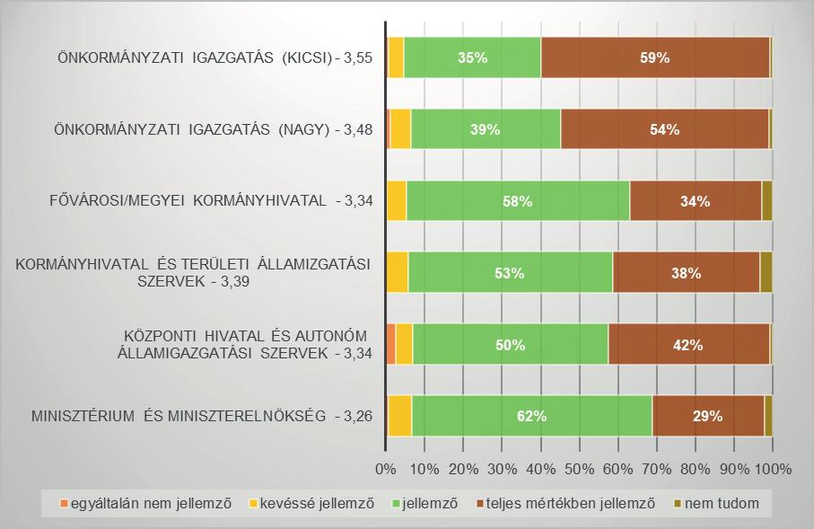 51. ábra: Vezetők szakterületi képzettséggel, végzettséggel rendelkezésének aránya szervezeti típusonként Forrás: A szerzők saját szerkesztése Szakterület szerinti csoportbontásban értékelve az